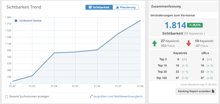 Backlinks kaufen Immobilien